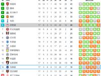 开云平台-利物浦主场逆转埃弗顿，继续领跑积分榜的简单介绍