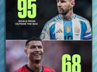 开云体育入口-梅西C罗领跑射手榜，史上射手大战再度升温！