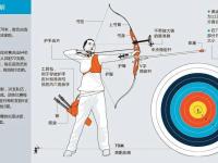 开云体育-包含射箭选手神准发力冲刺冠军实现战略的词条