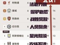 开云体育-曼联客场一球胜出，积分榜上升至前三的简单介绍