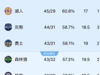 开云体育app-灰熊连败遭质疑，备战如何才能唤醒