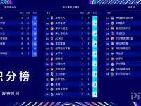 开云官网-包含巴黎客场击败阿贾克斯，登顶欧冠小组积分榜的词条