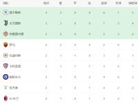 开云体育中国-国际米兰主场2-1击败尤文图斯，继续领跑意甲积分榜的简单介绍