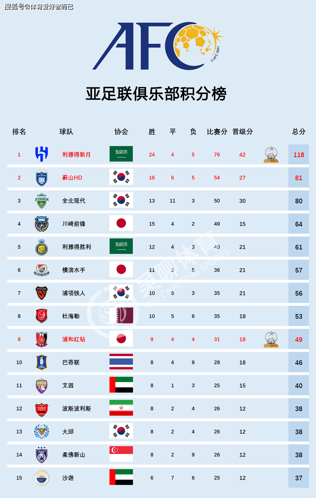 关于独家：尤文图斯世俱杯首战阵容预测的信息