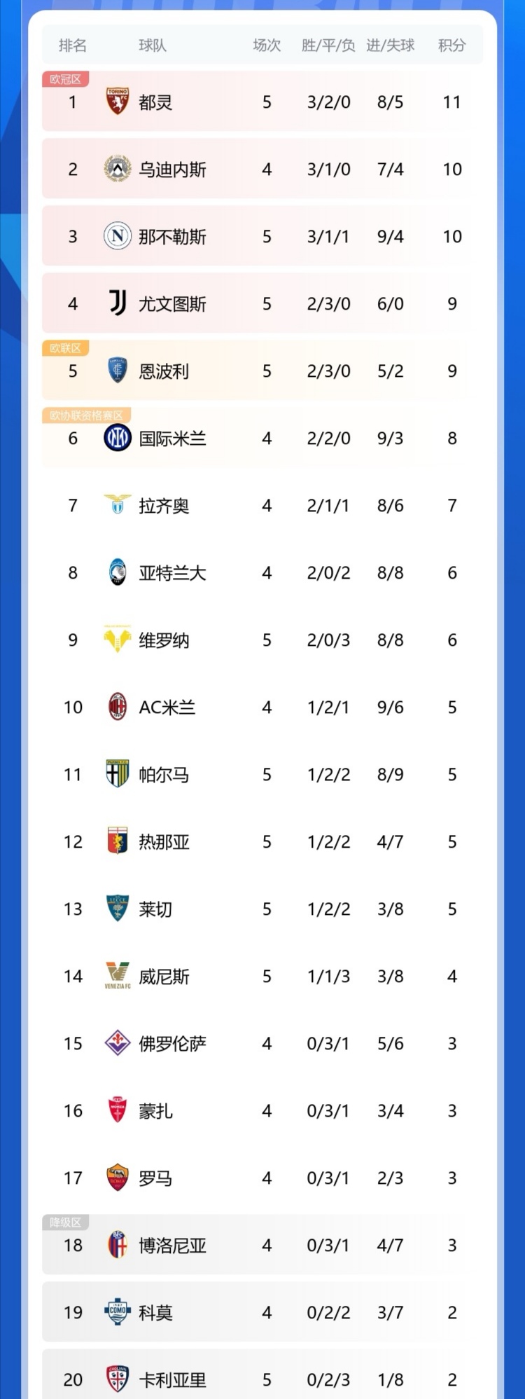 关于那不勒斯客场大胜都灵，积分榜领先优势扩大的信息