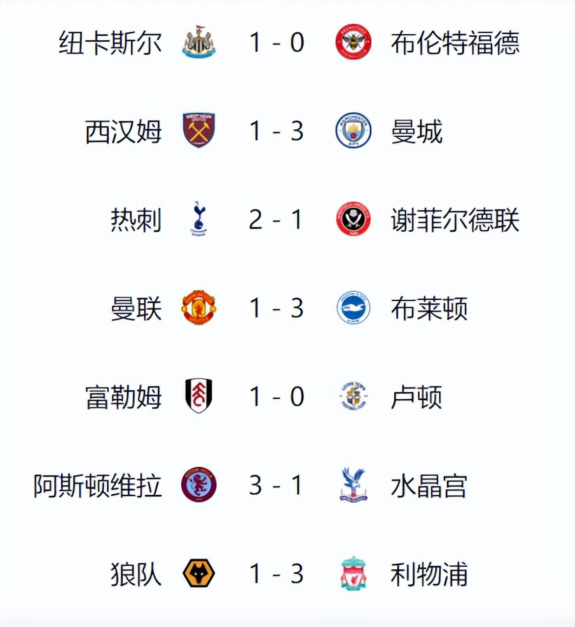 曼联主场战胜曼城,提升积分榜排名的简单介绍 曼联主场战胜曼城,提升积分榜排名的简单介绍