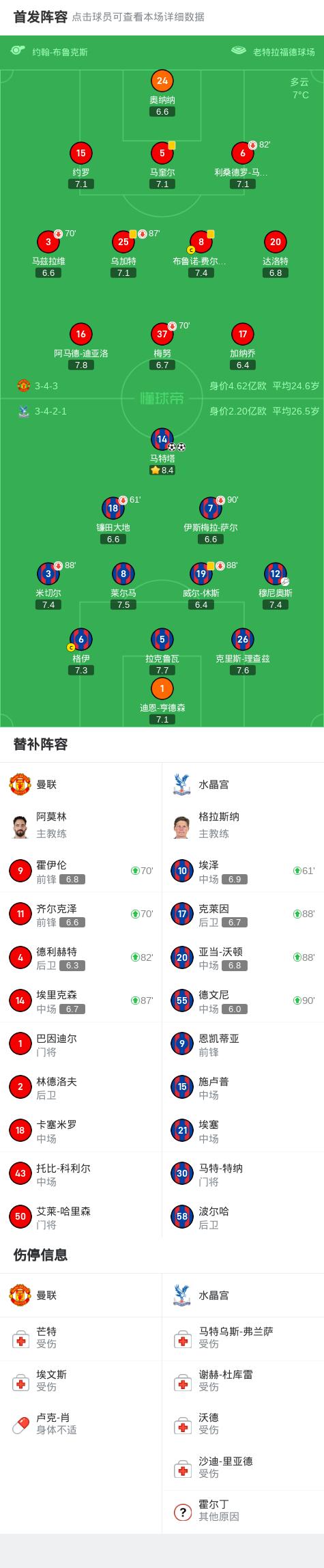 曼联遭遇联赛连败，为何不入佳境？