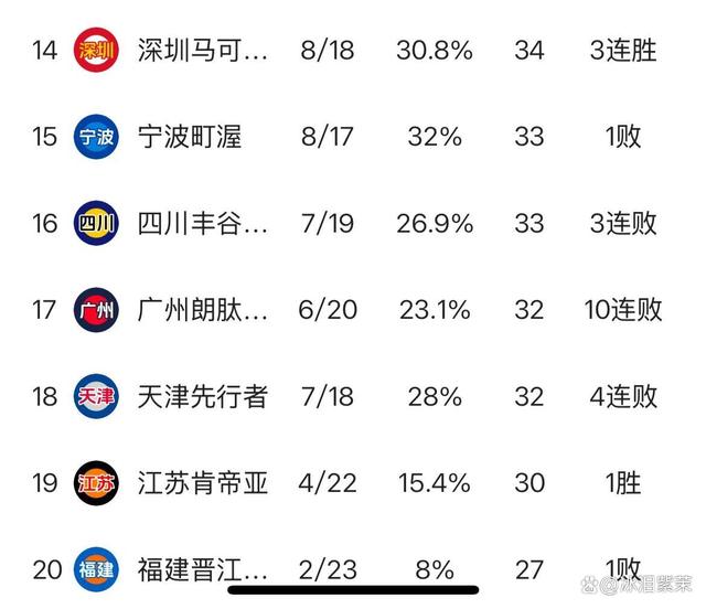 浙江队迎战四川队,双方实力对比 浙江队迎战四川队,双方实力对比
