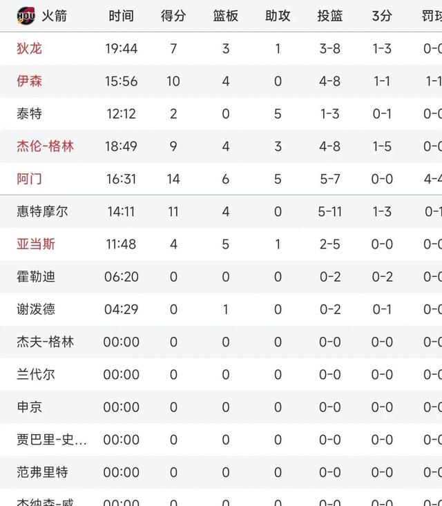 火箭击败尼克斯，东部半决赛晋级资格