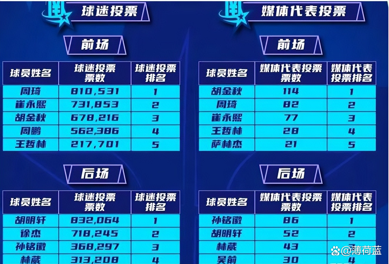 包含广东vs广东，强强对话火爆全场的词条