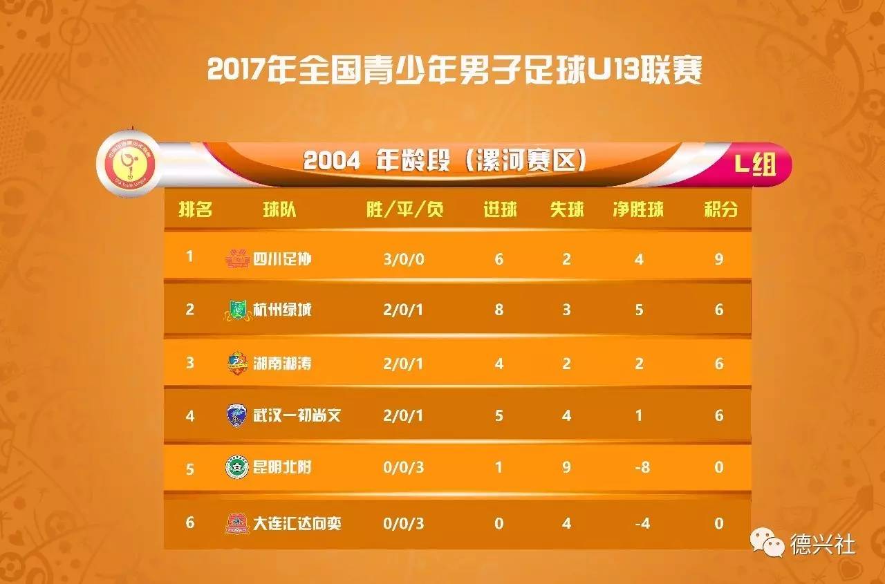 包含四川队取得三连胜!客场胜过福建队的词条 包含四川队取得三连胜!客场胜过福建队的词条