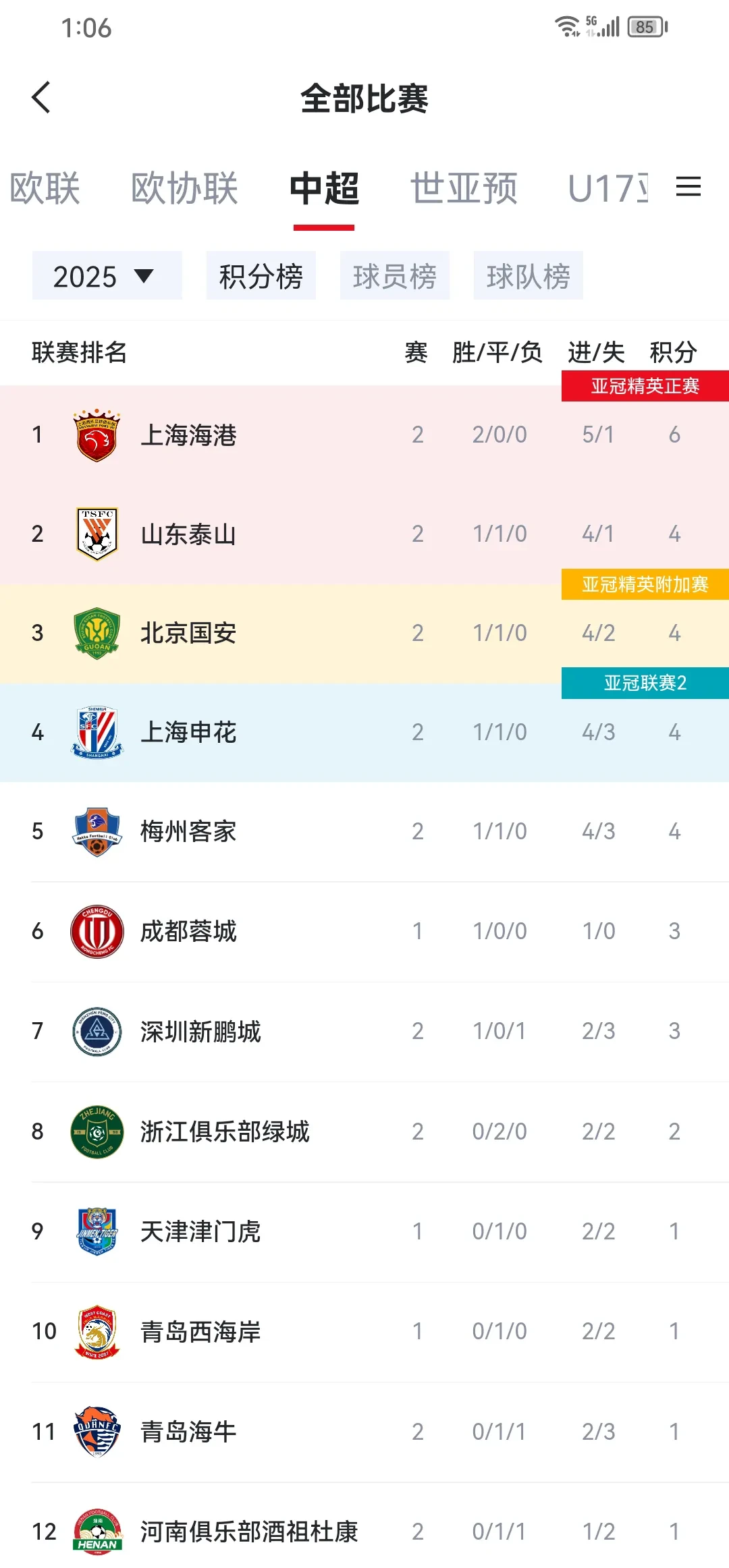 申花迎来两连平，保级形势逐渐向好的简单介绍