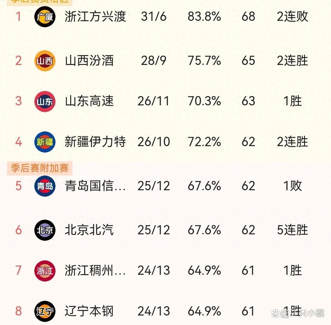 包含篮球联赛转播费用涨价,或将对球队财政产生影响的词条 包含篮球联赛转播费用涨价,或将对球队财政产生影响的词条