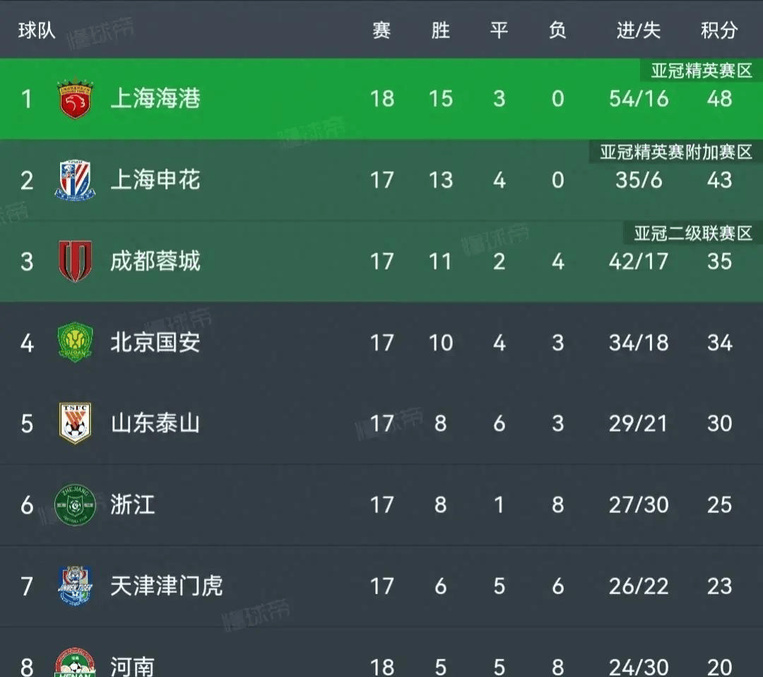 包含欧国杯强队积分领跑，晋级希望蒸蒸日上的词条