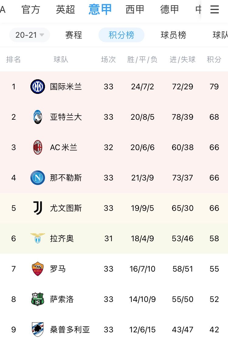 都灵主场取胜,稳固积分榜排名的简单介绍 都灵主场取胜,稳固积分榜排名的简单介绍