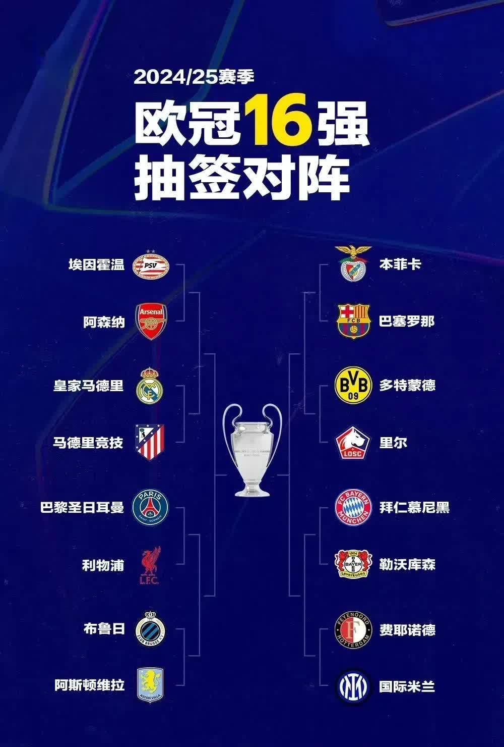 欧冠预选赛强手如林，比赛精彩纷呈