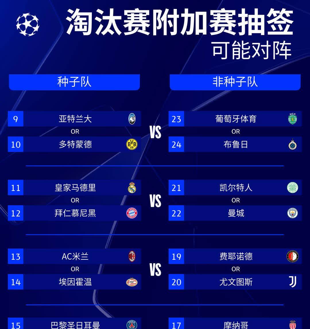 欧预赛：资格赛升级，球队实力对比令人关注