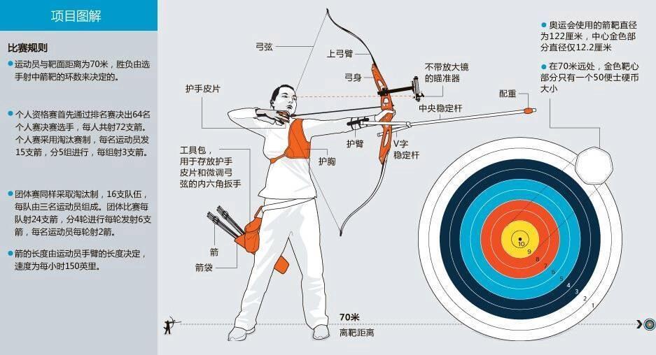 包含射箭选手神准发力冲刺冠军实现战略的词条 包含射箭选手神准发力冲刺冠军实现战略的词条