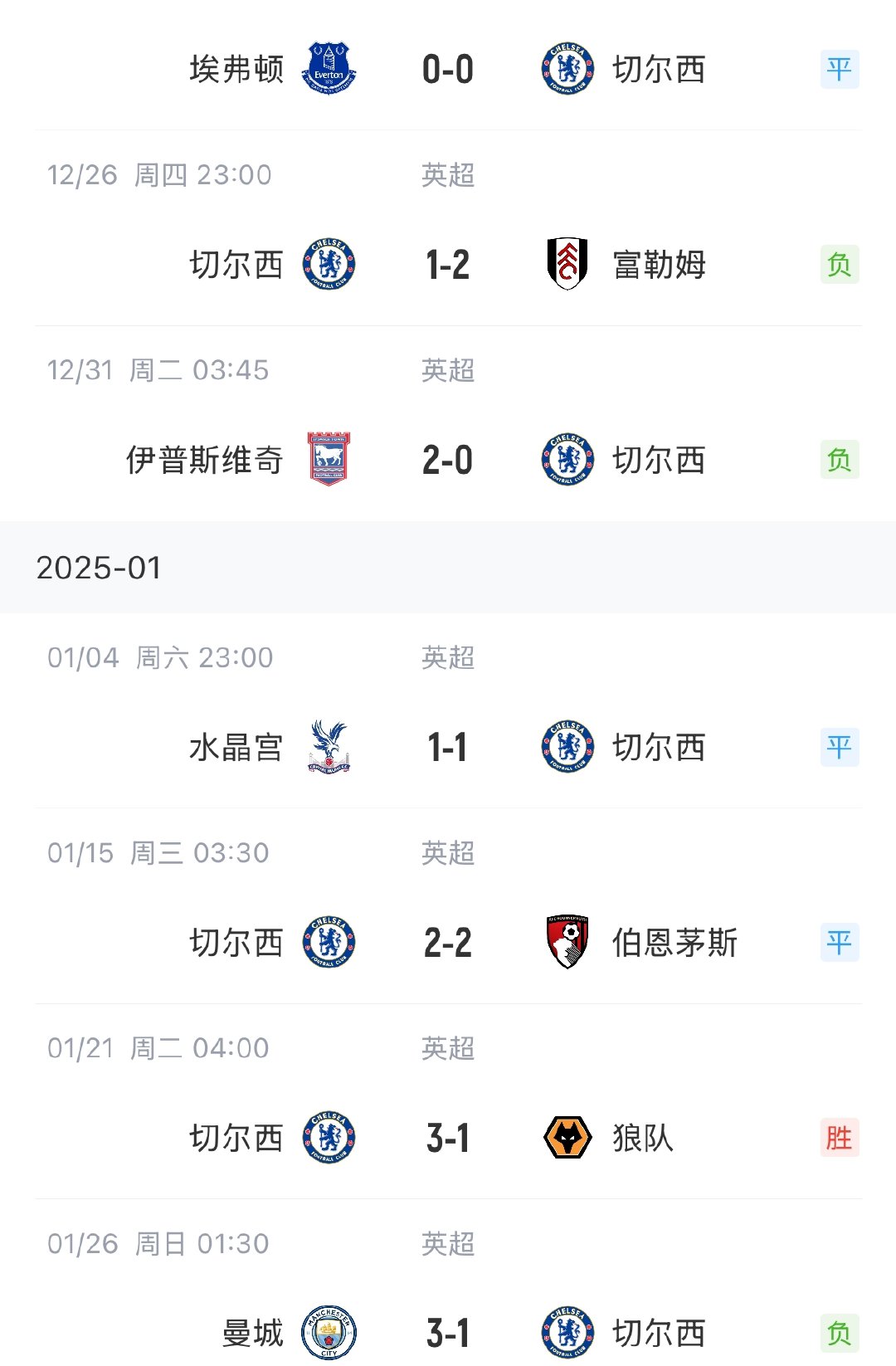 切尔西大胜惊险晋级,晋级淘汰赛 切尔西大胜惊险晋级,晋级淘汰赛