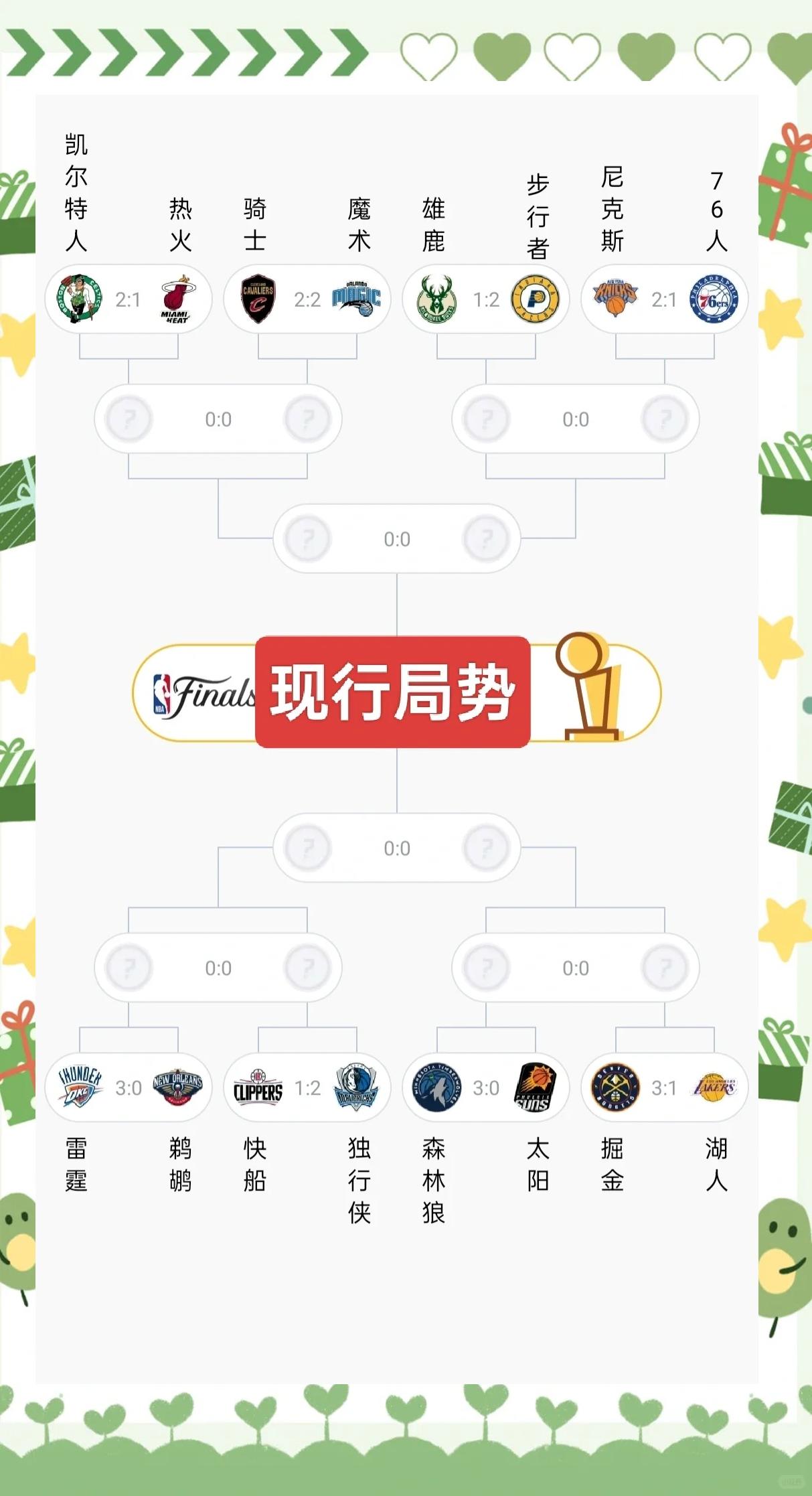 NBA常规赛揭开帷幕，预测季后赛之旅