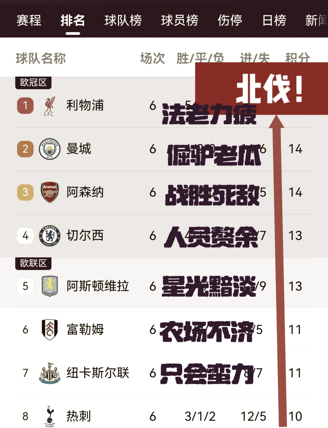 曼联客场一球胜出,积分榜上升至前三的简单介绍 曼联客场一球胜出,积分榜上升至前三的简单介绍