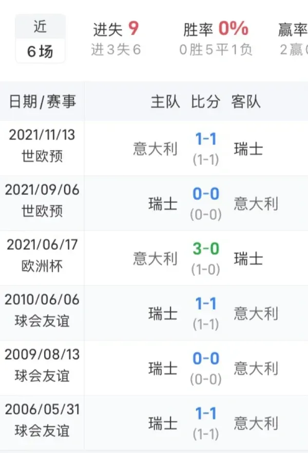 瑞士击败土耳其,晋级前景大好 瑞士击败土耳其,晋级前景大好