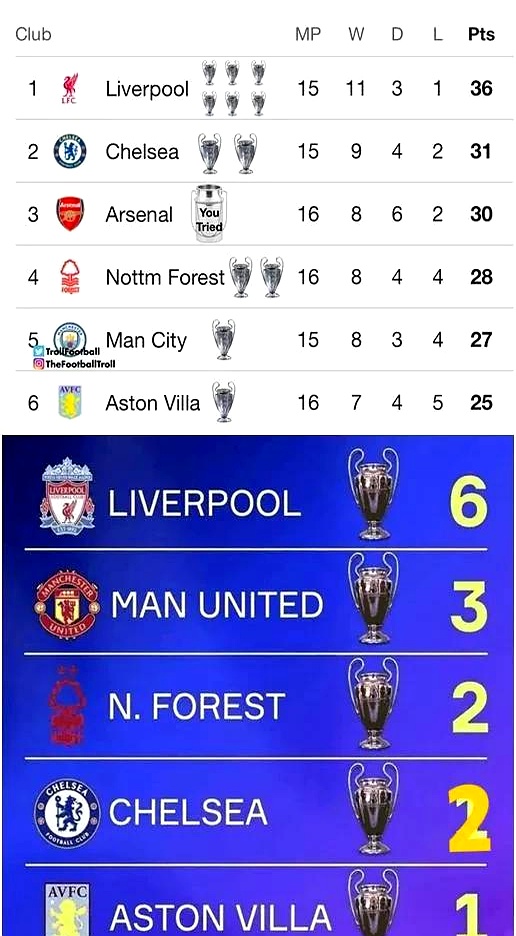 利物浦曼城，迷失在茫茫人海中的两支豪门球队