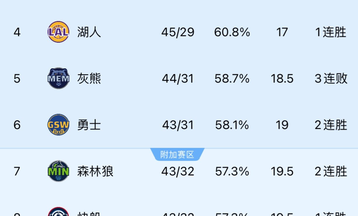 灰熊连败遭质疑，备战如何才能唤醒