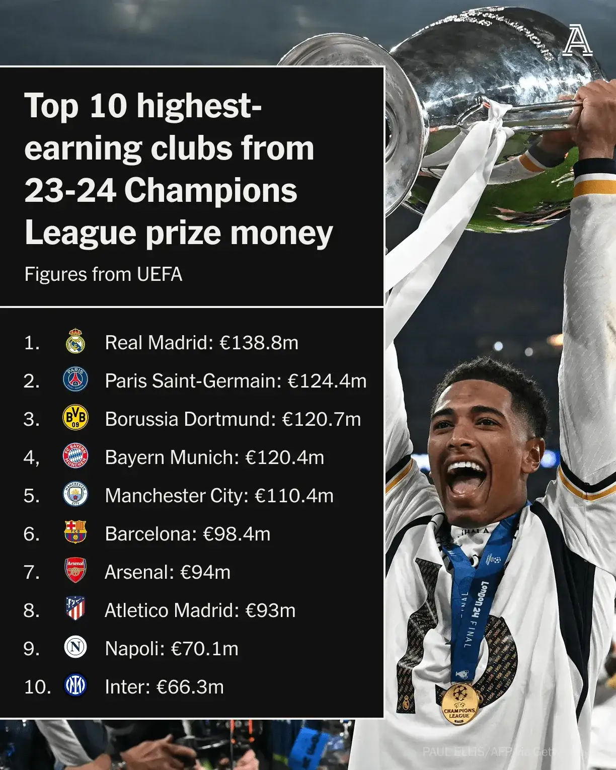 皇马备战欧国联比赛，全队备受期待