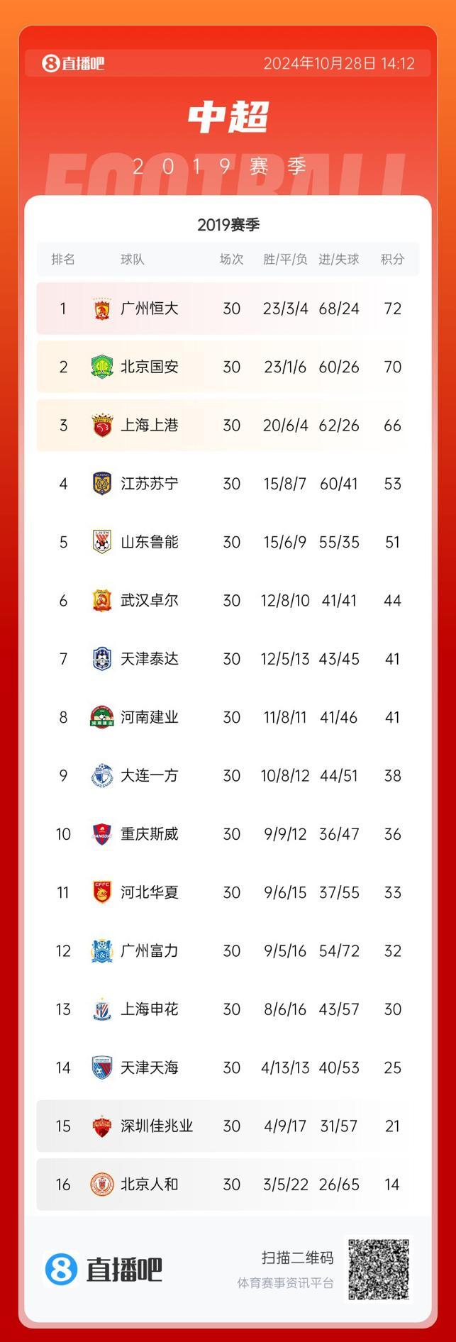 广州富力大胜上海绿地申花，稳固积分榜第二位置的简单介绍