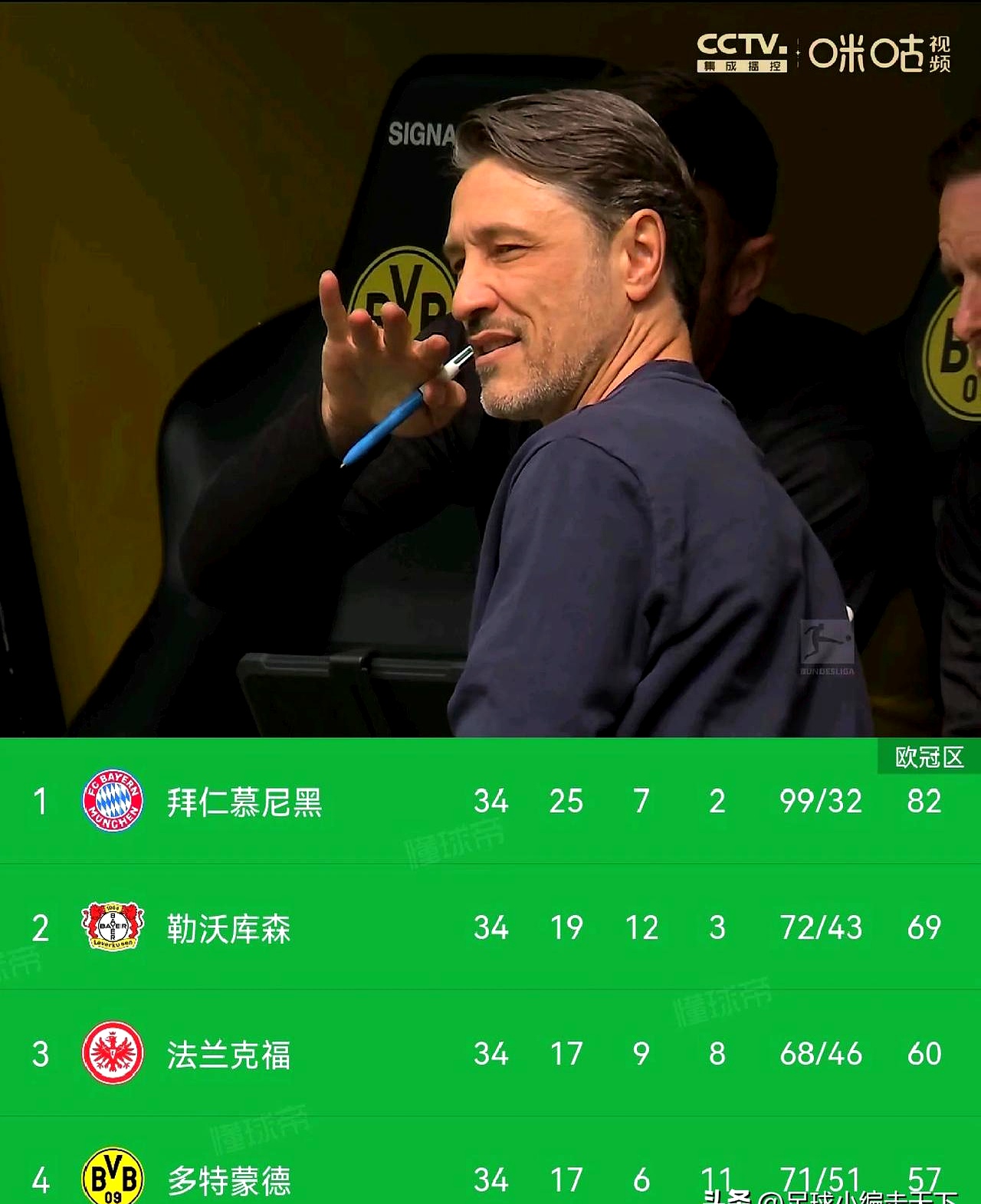 慕尼黑红发挑战多特蒙德,胜负难料 慕尼黑红发挑战多特蒙德,胜负难料